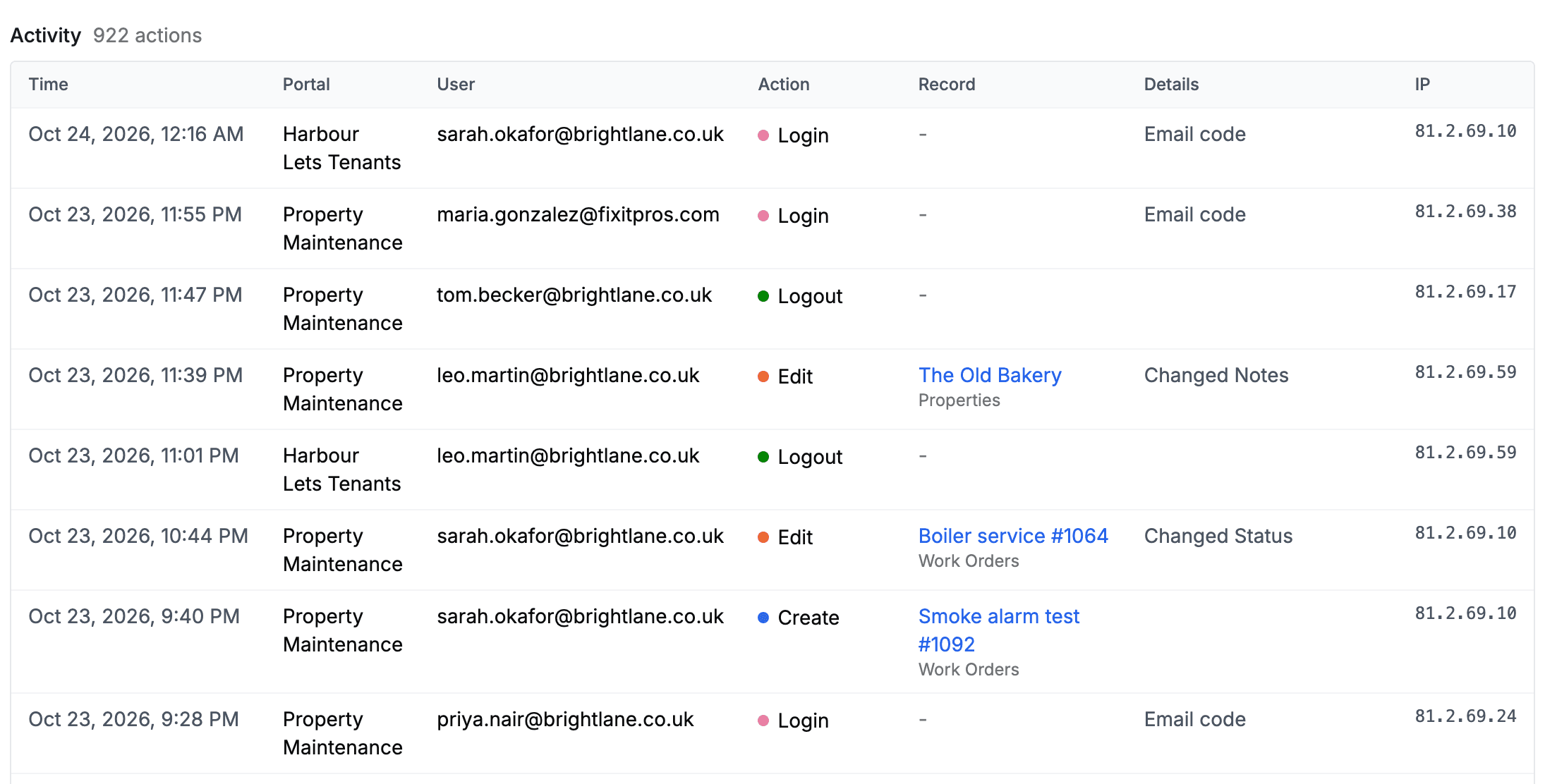 The activity list with columns for time, portal, user, action, record, details and IP address, showing logins, logouts, edits with the fields changed, and a created record