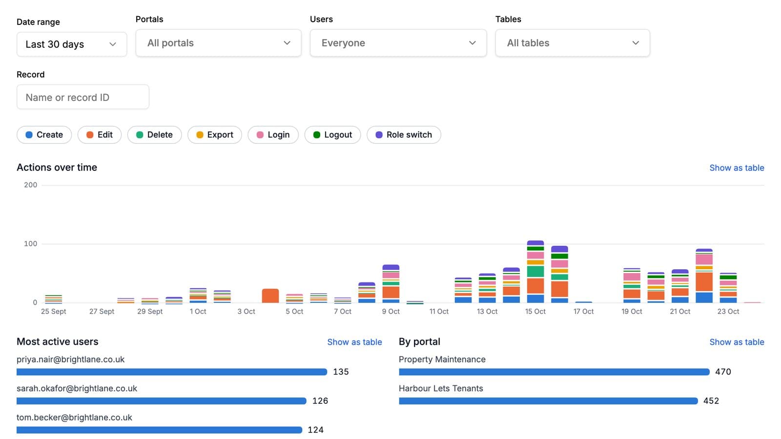Activity Log for Your Airtable Portals in CollabPortals, 2 of 2