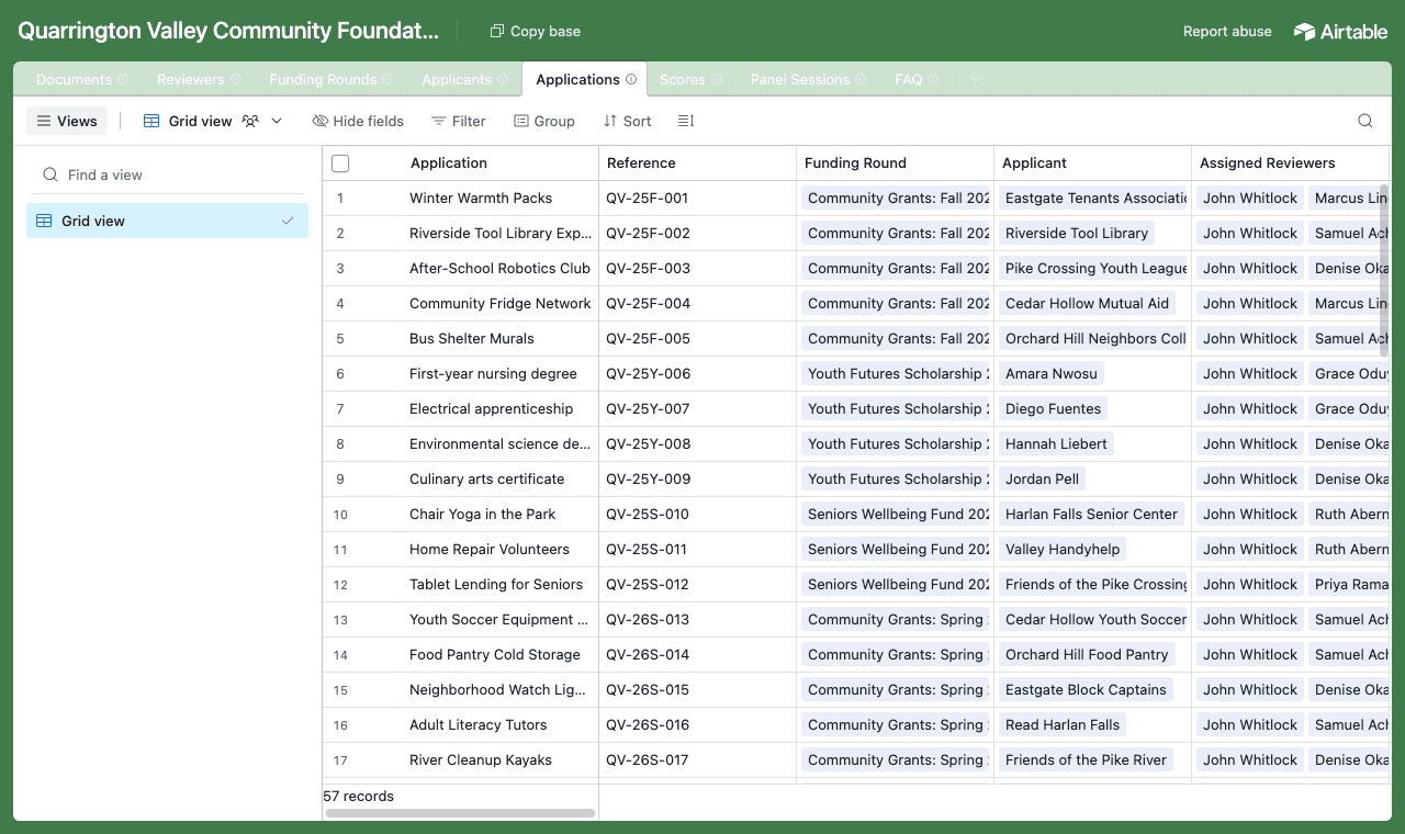 The Airtable base for the review panel, showing the Applications table with each application's reference, funding round, applicant and assigned reviewers